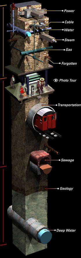 cross section of nyc underground|The Anatomy of a New York Subway Tunnel .